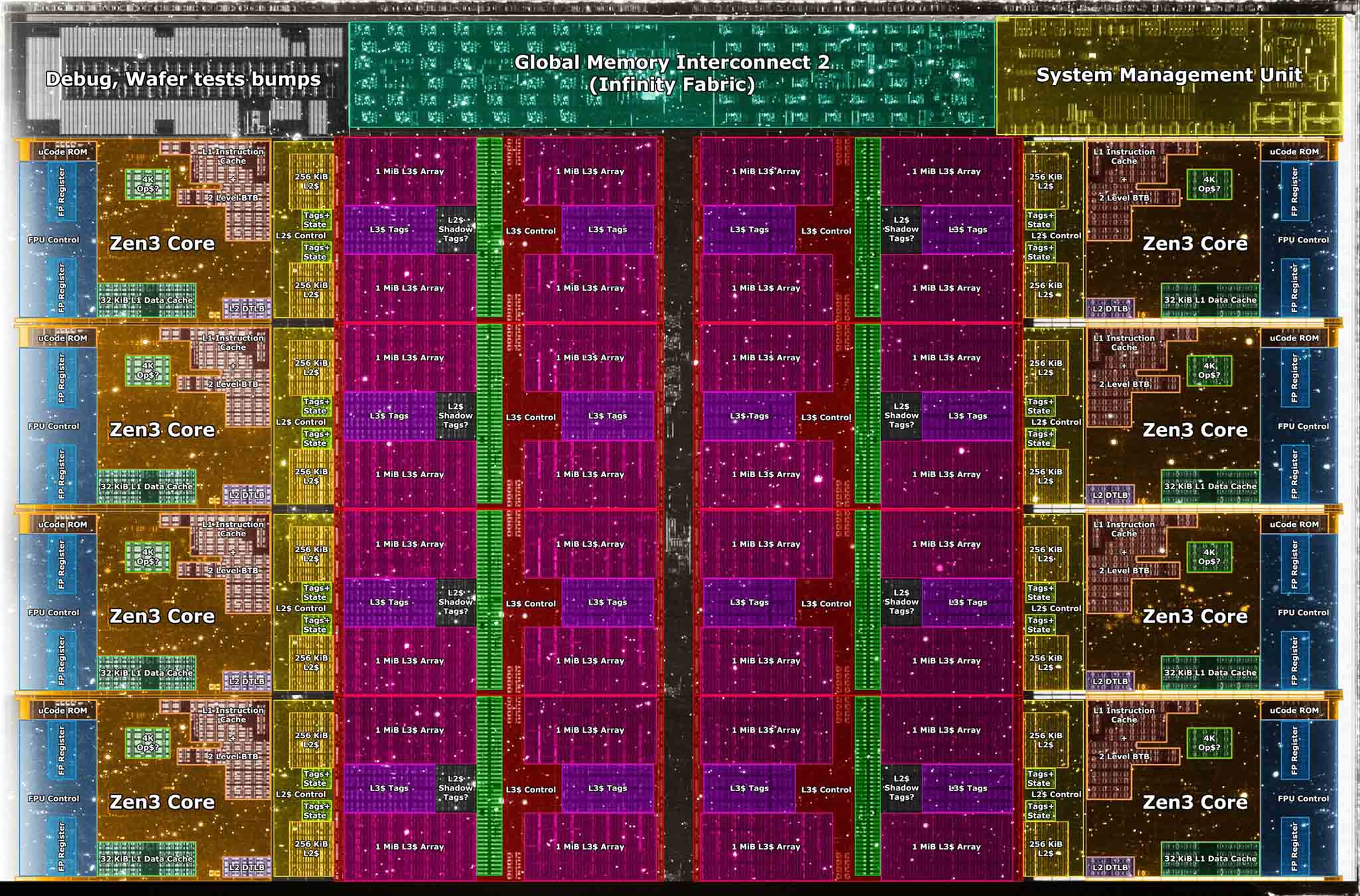 CCD AMD Zen 3