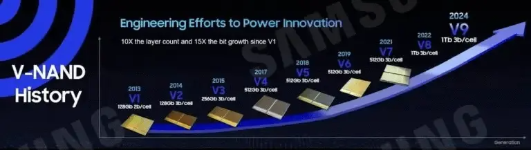 Samsung V-NAND History