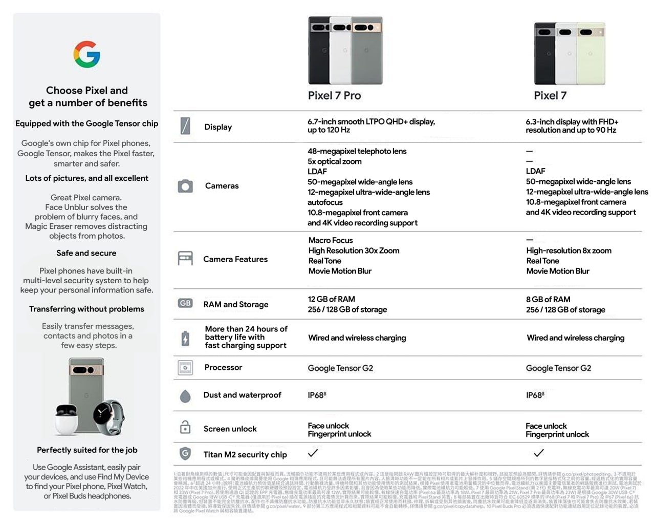 Thông số kỹ thuật của Google Pixel 7 Series