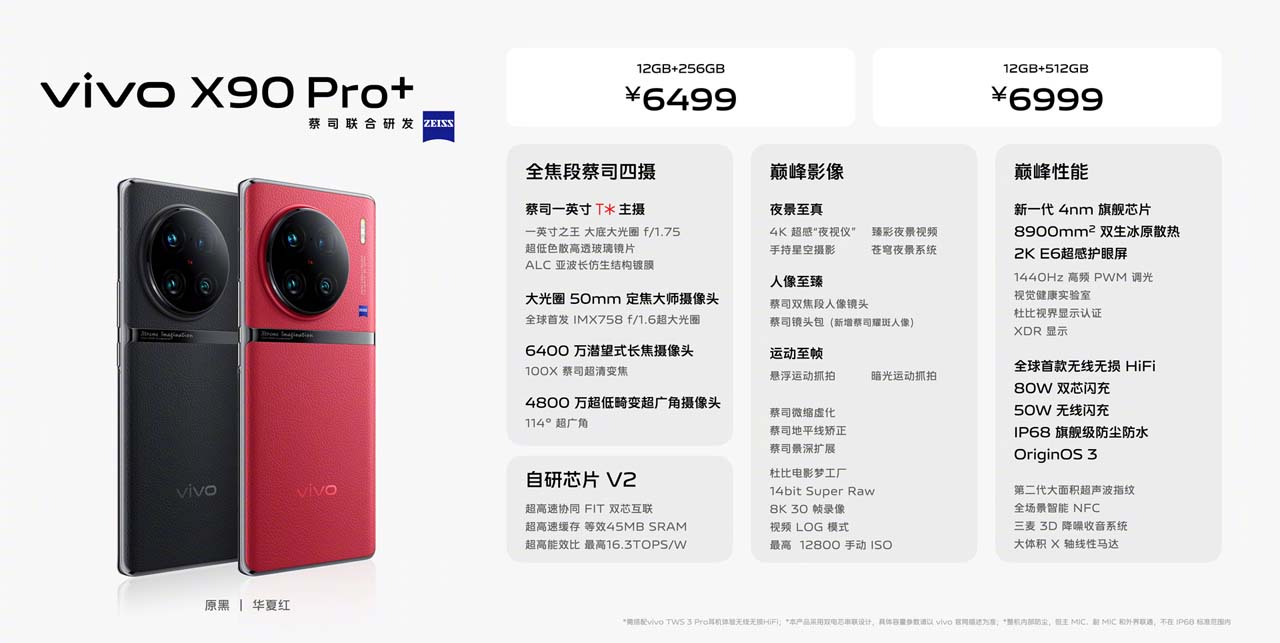 Mức giá của Vivo X90 Pro Plus