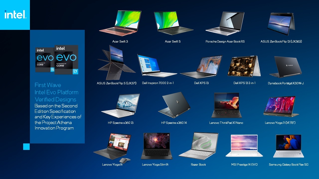 Một số mẫu laptop đạt tiêu chuẩn Intel Evo