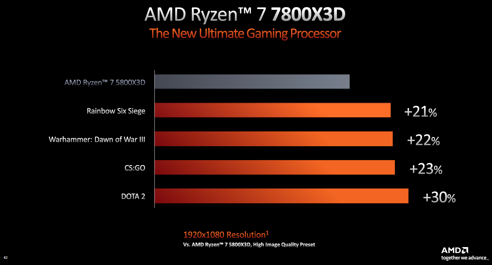 Hiệu năng trên AMD Ryzen 7 7800X3D