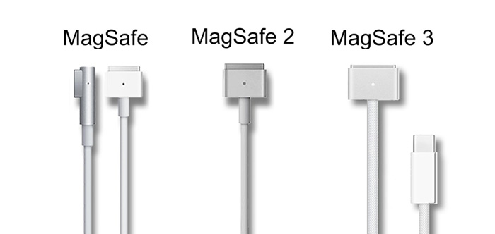 Công nghệ Magsafe trên Macbook