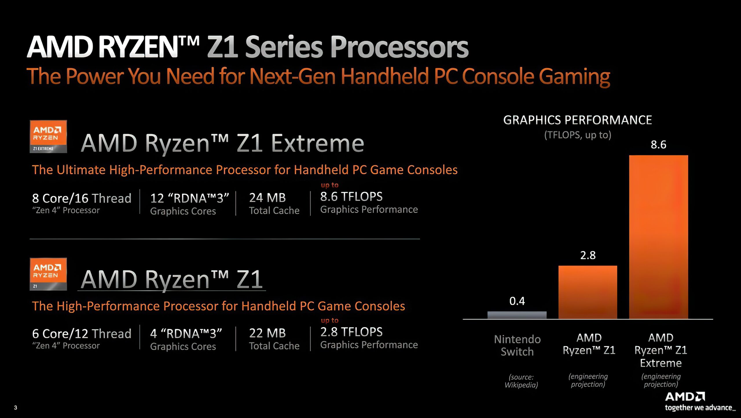 Hiệu năng trên AMD Ryzen Z1 Series