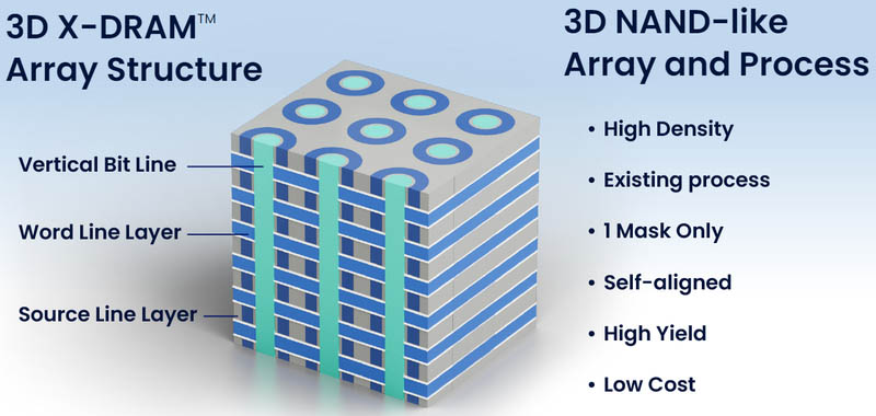 Công nghệ 3D X-RAM so với 3D NAND thông thường