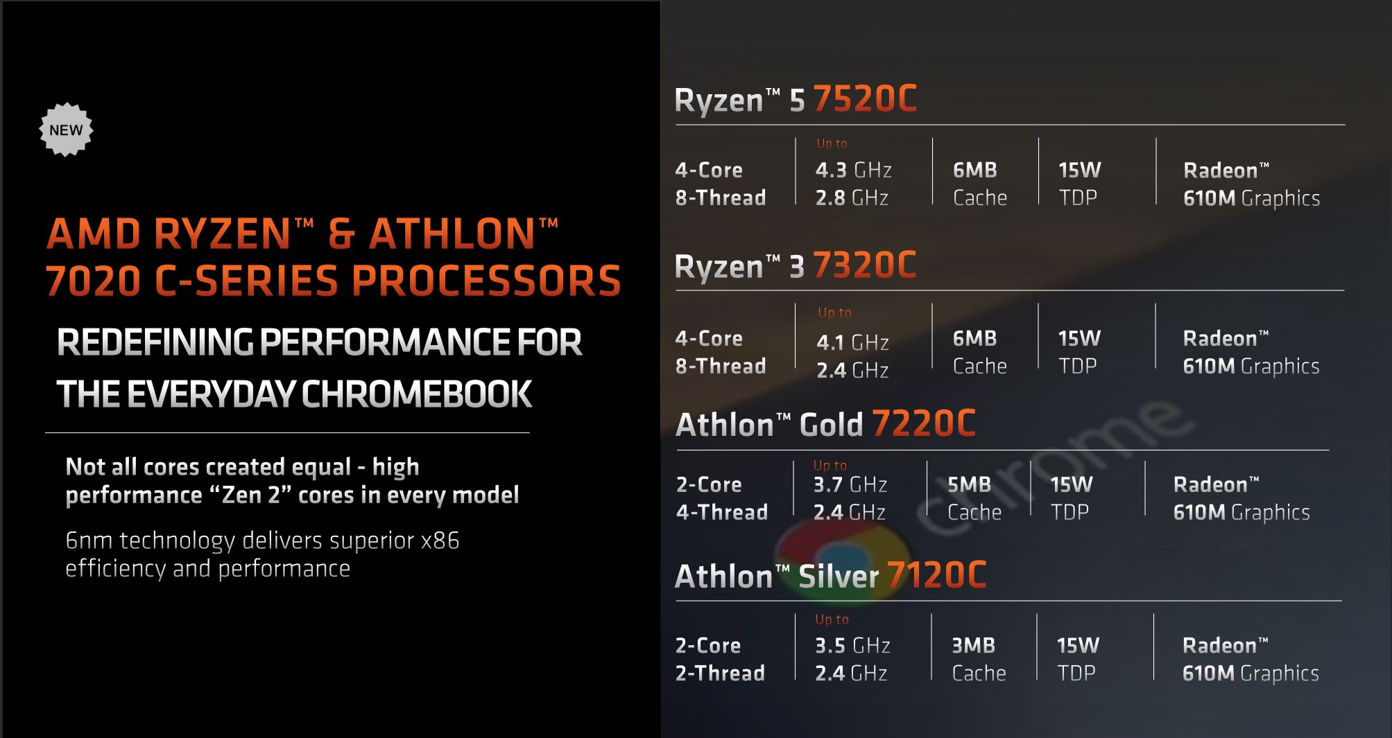 Dải sản phẩm AMD Ryzen 7020C