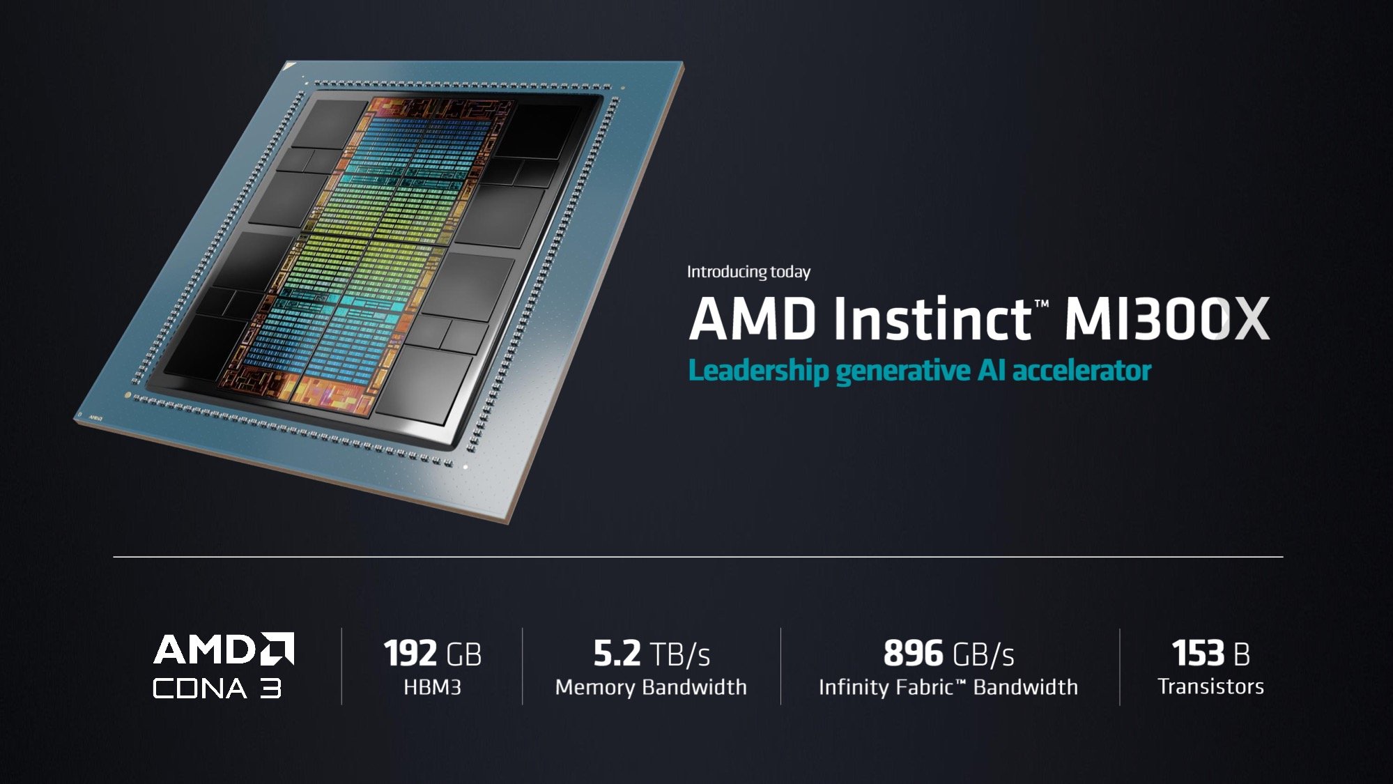 Thông số kỹ thuật của AMD Instinct MI300X