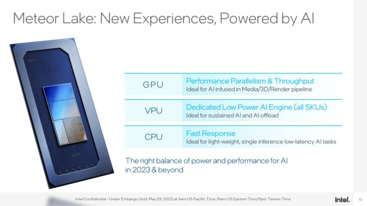 VPU mới của Intel sẽ được tích hợp bên cạnh CPU và GPU